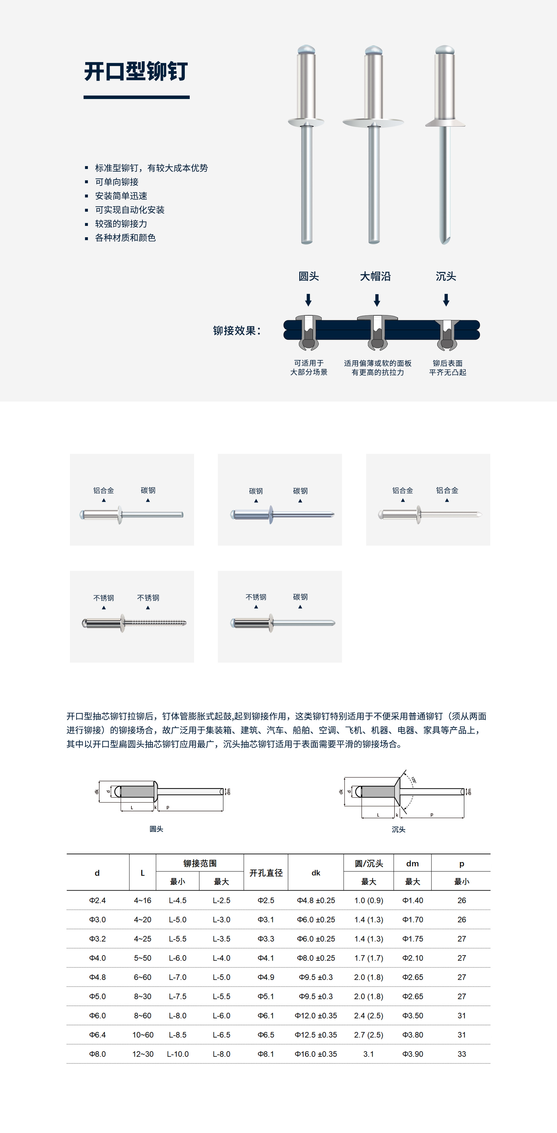 开口铆钉