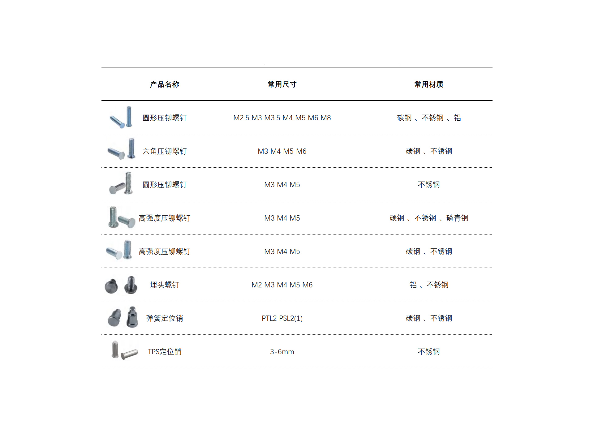 压铆螺钉