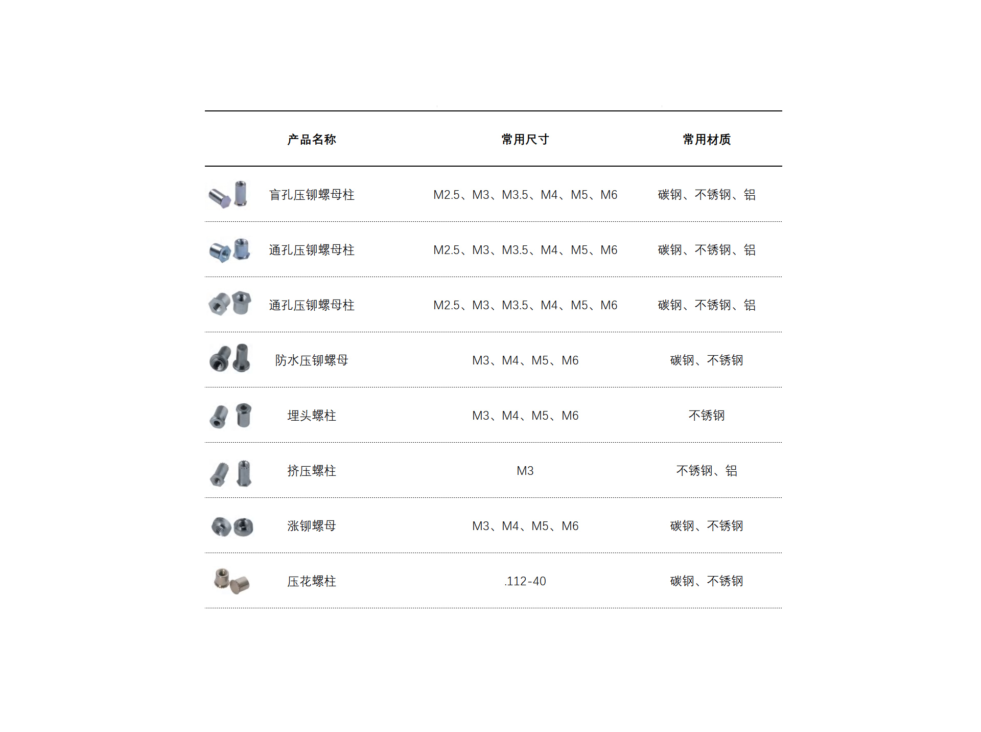 压铆螺柱