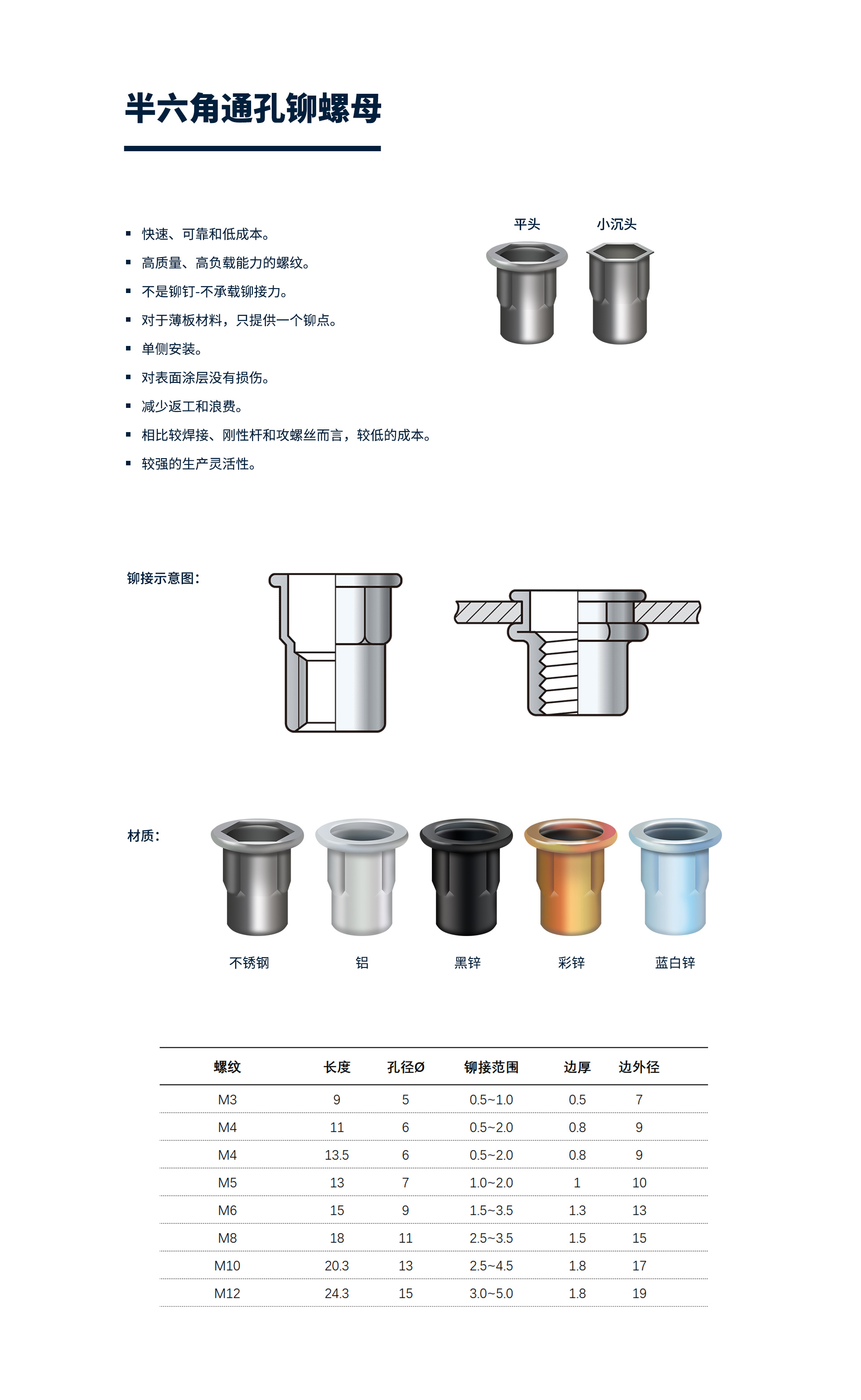 半六角通孔铆螺母