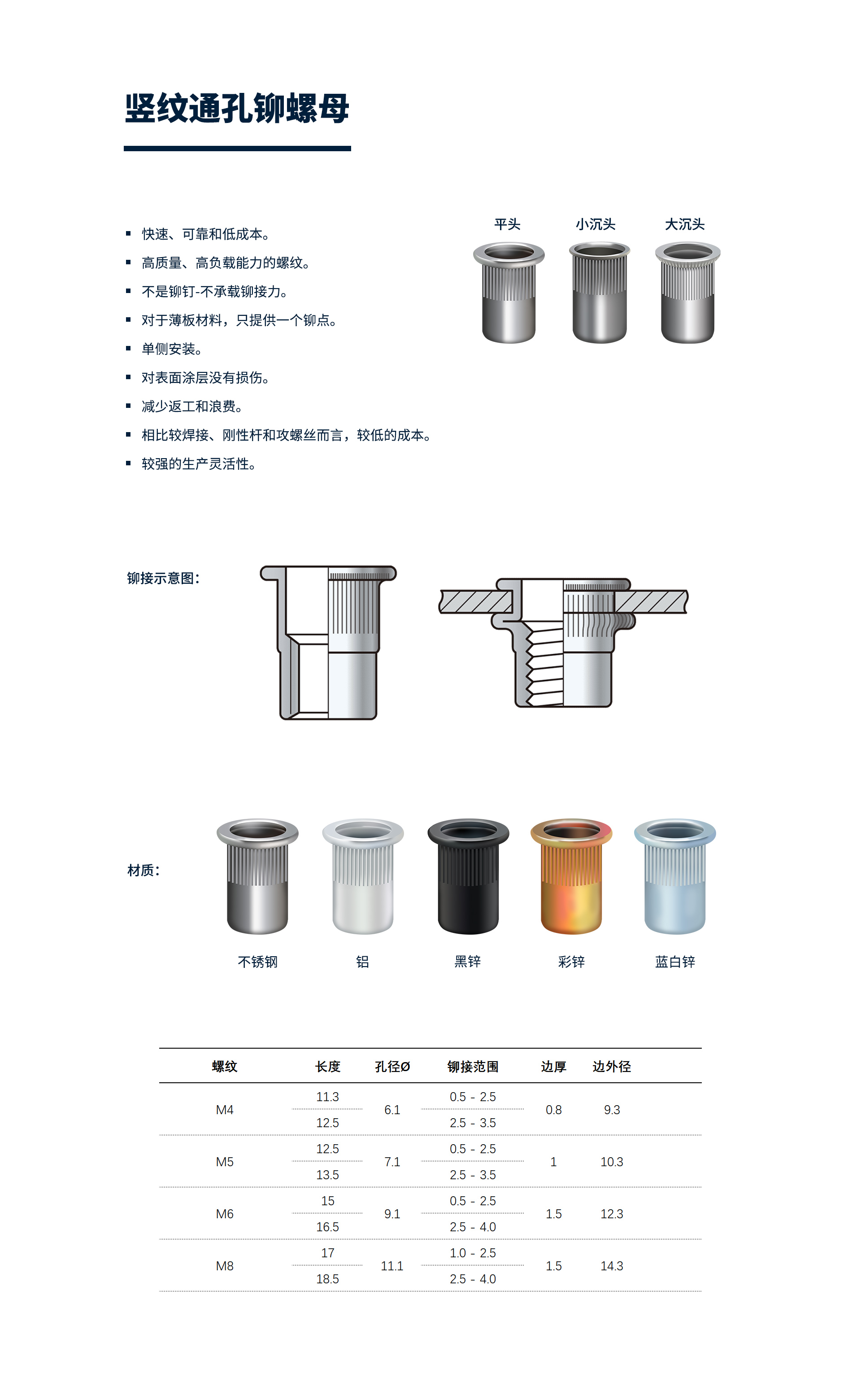 竖纹通孔铆螺母