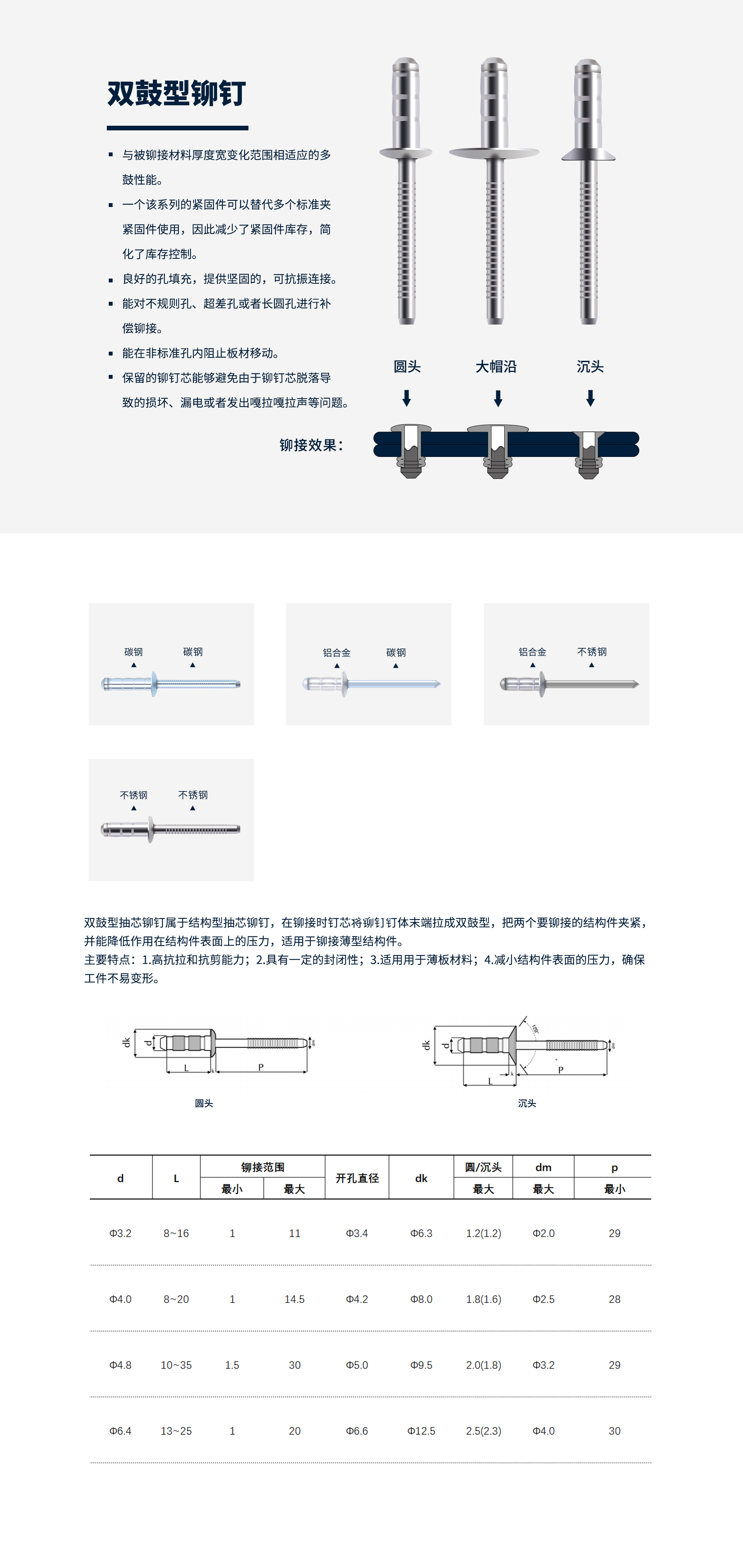 双鼓铆钉