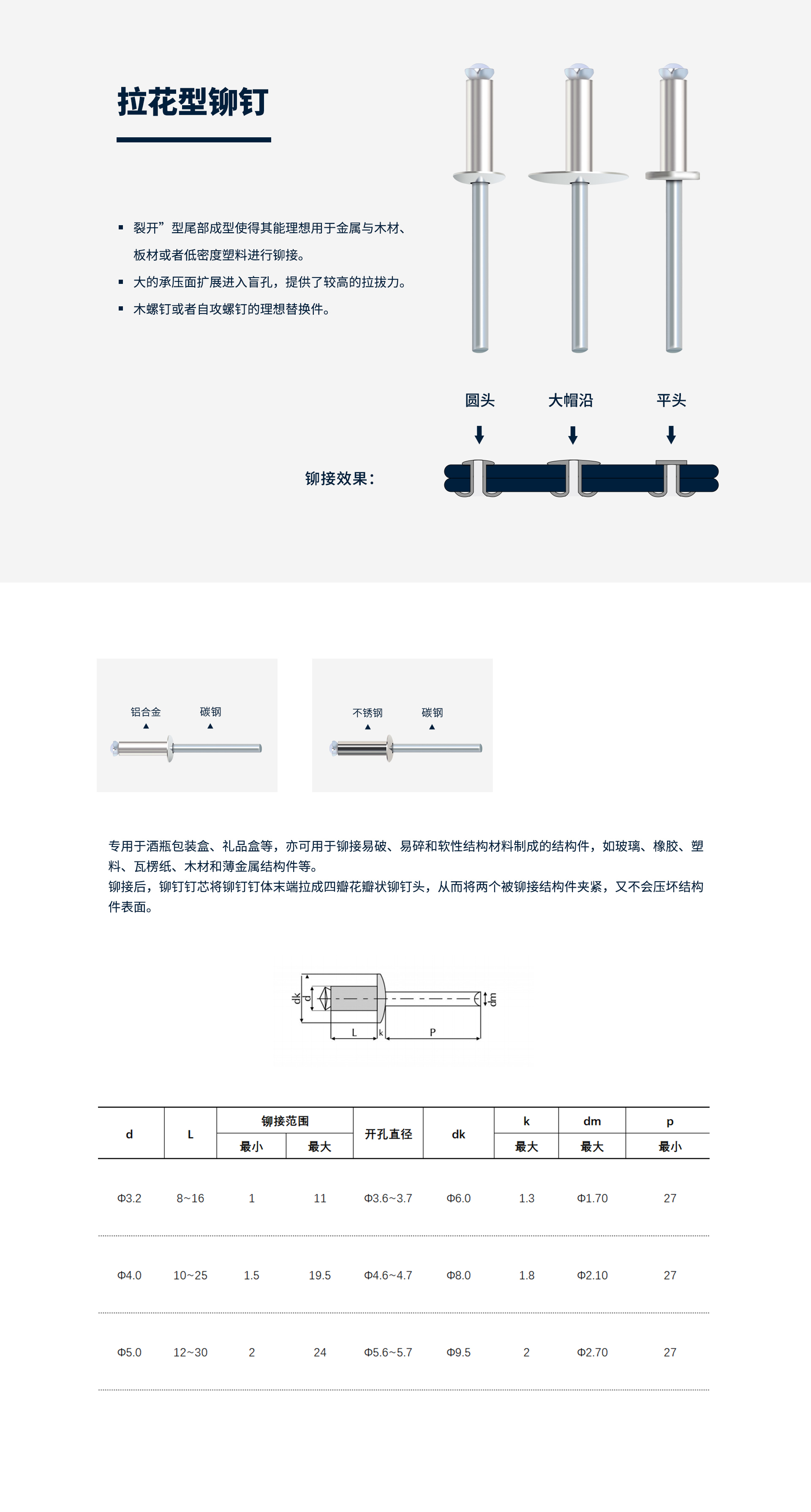 拉花铆钉