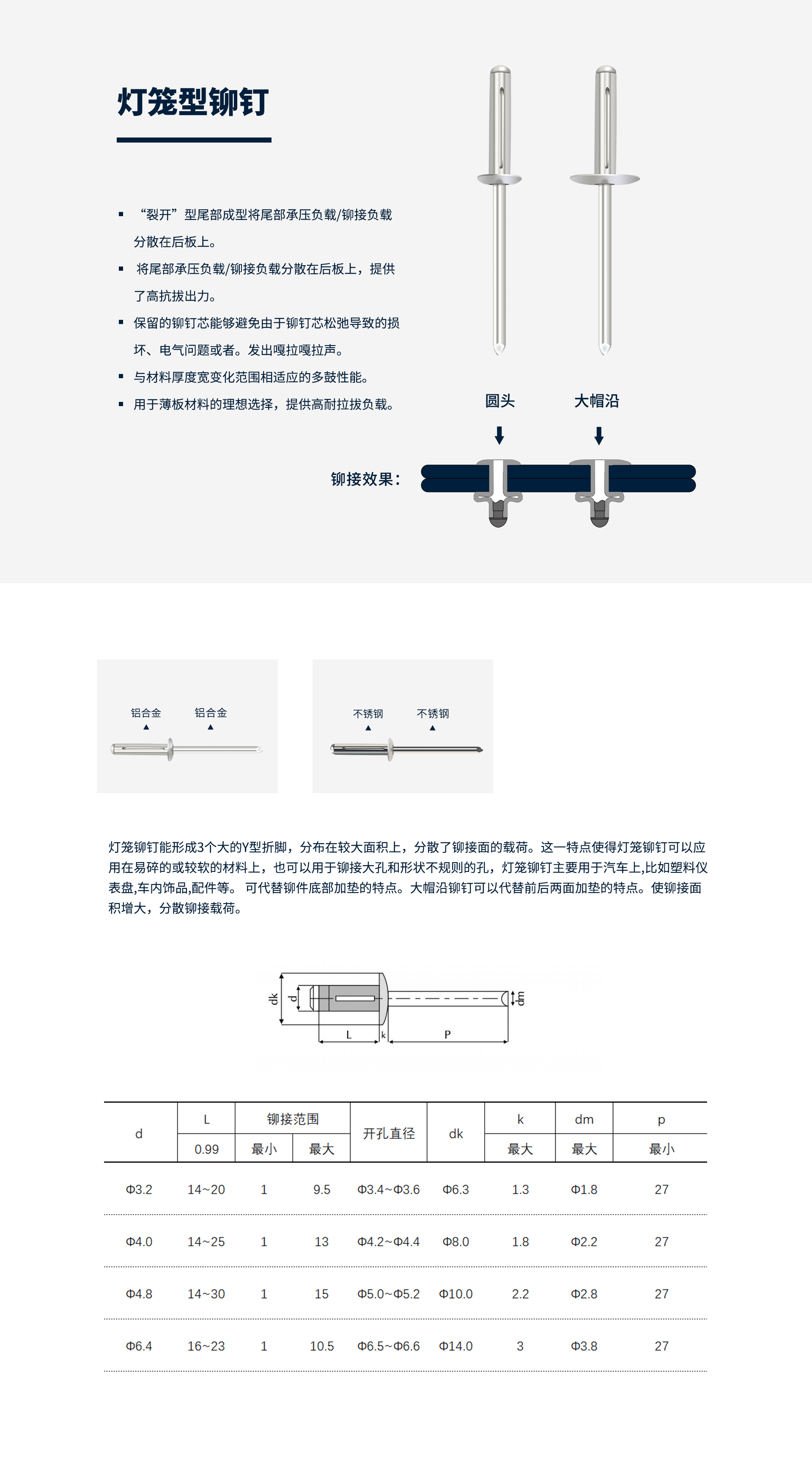 灯笼铆钉