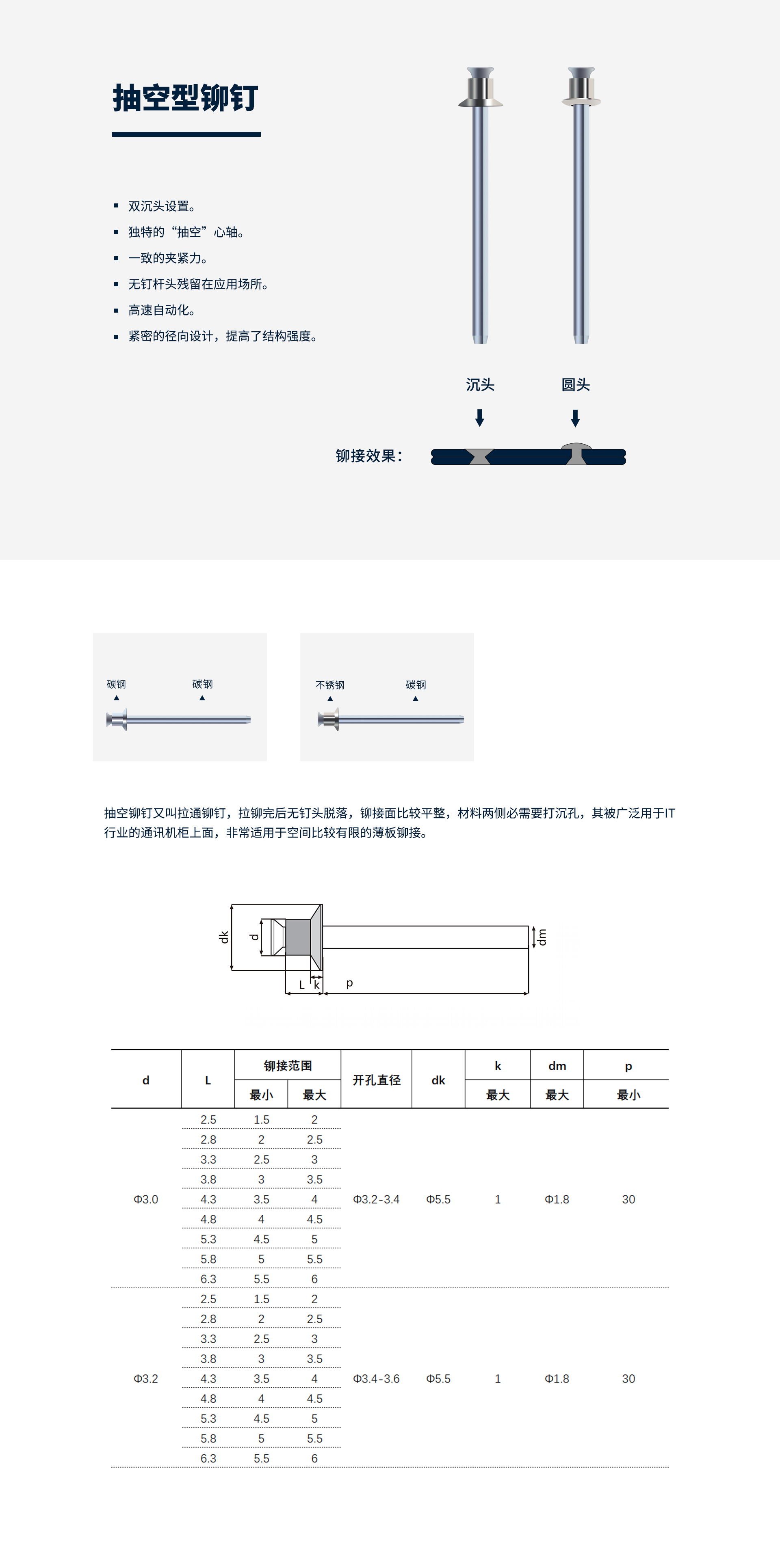 抽空铆钉