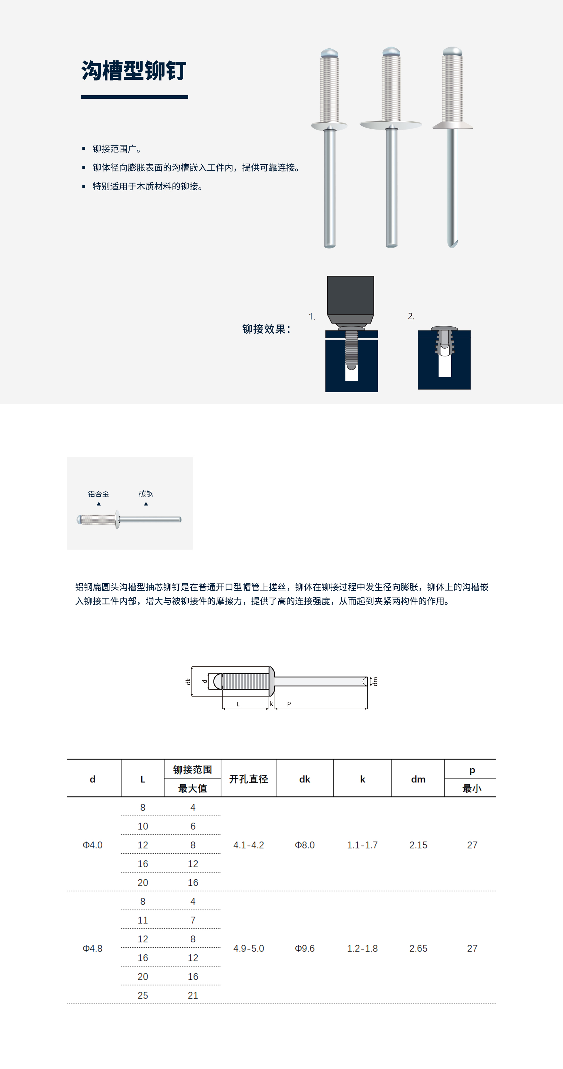 沟槽铆钉